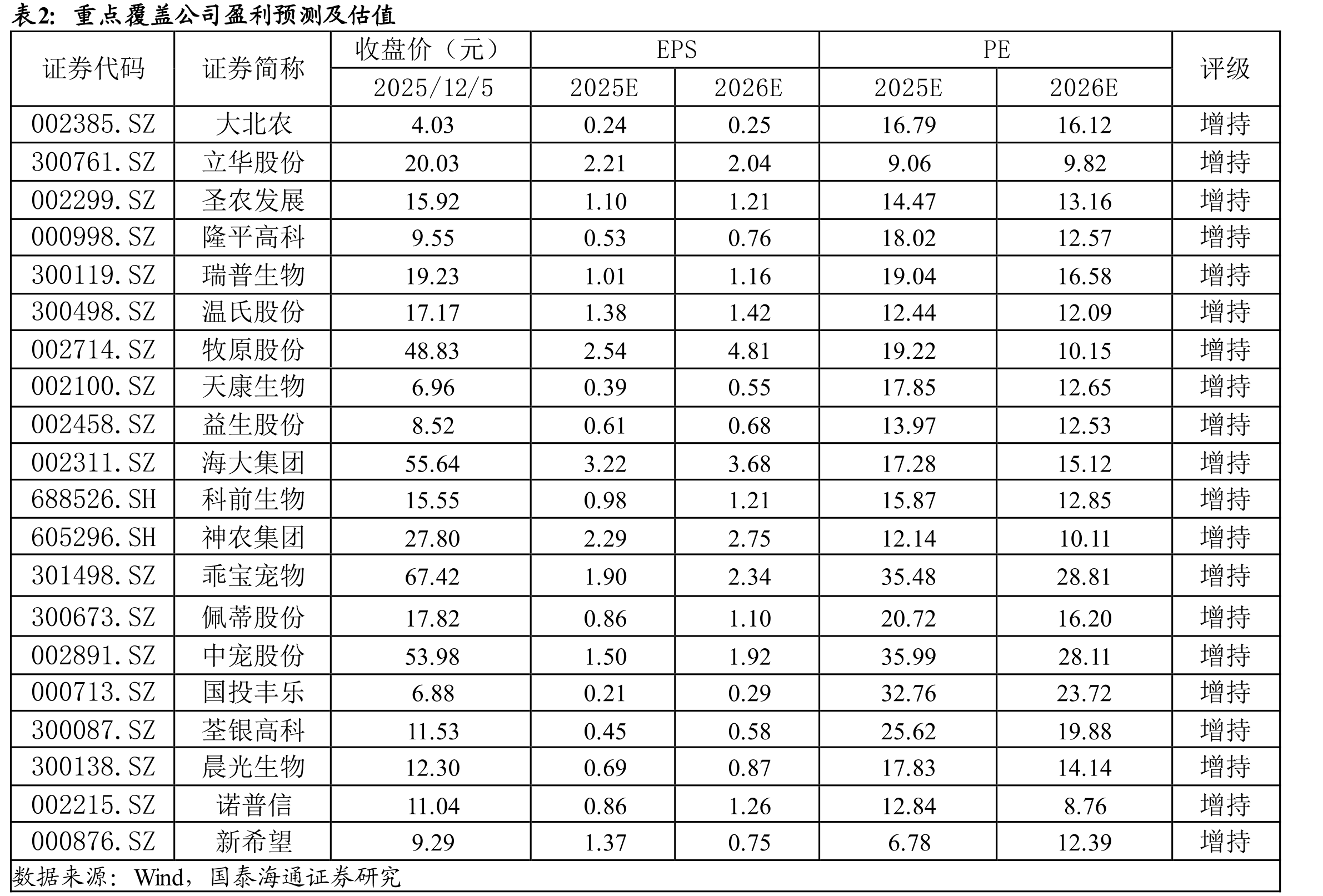 玉米价格下跌、豆粕价格上涨（元/吨）_第2页