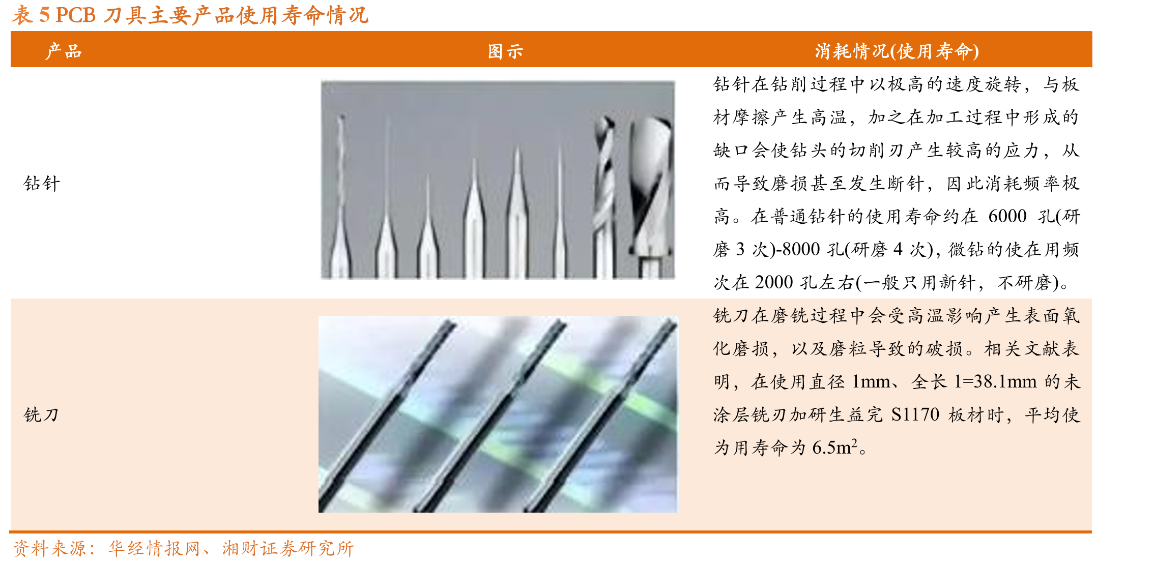 表22025年第一批钨矿开采总量控制指标同比下调_第4页