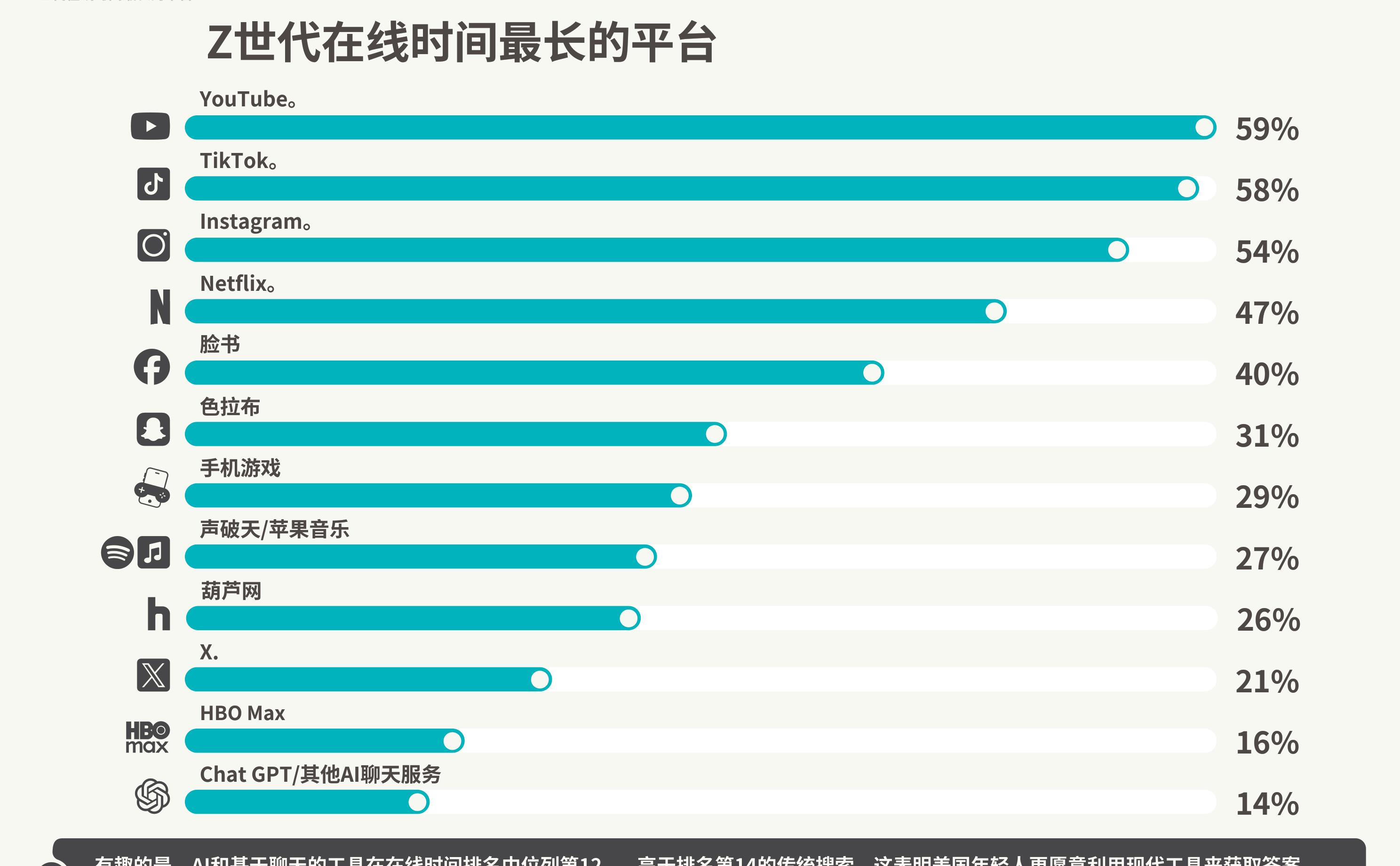 年轻美国人消费决策影响因素_第5页