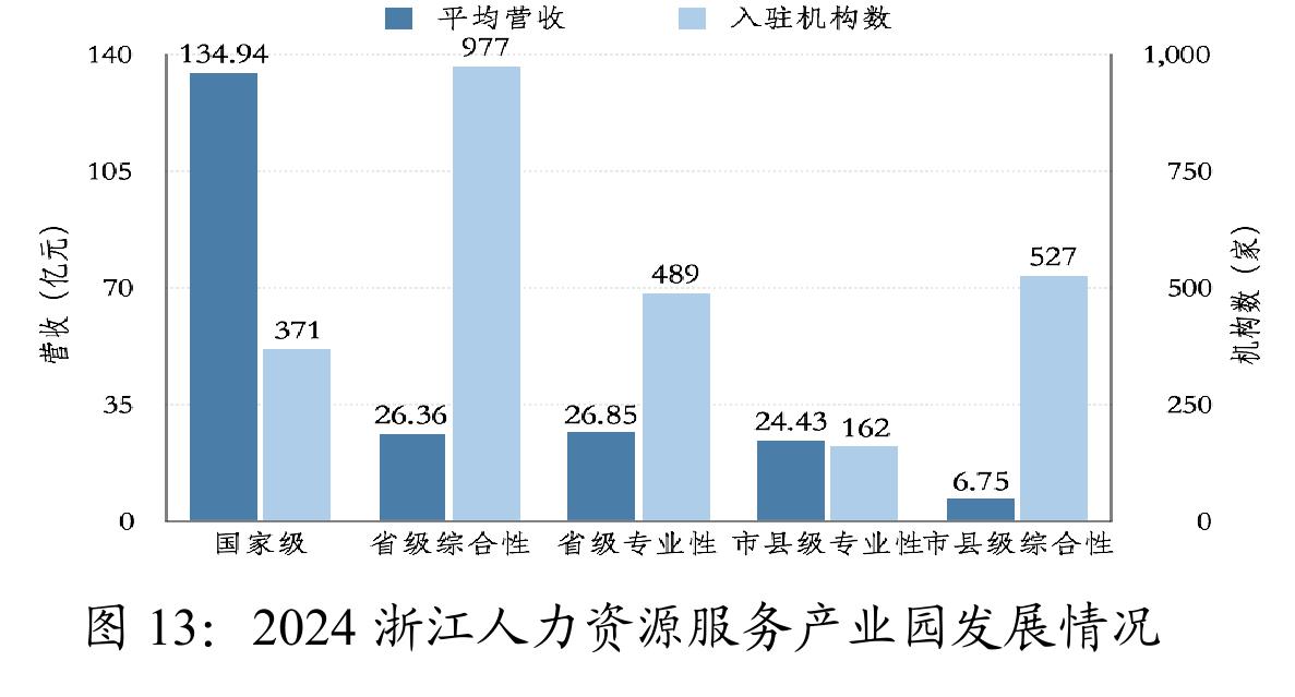 图5：2024年全省人力资源服务业从业人员增长图_第4页