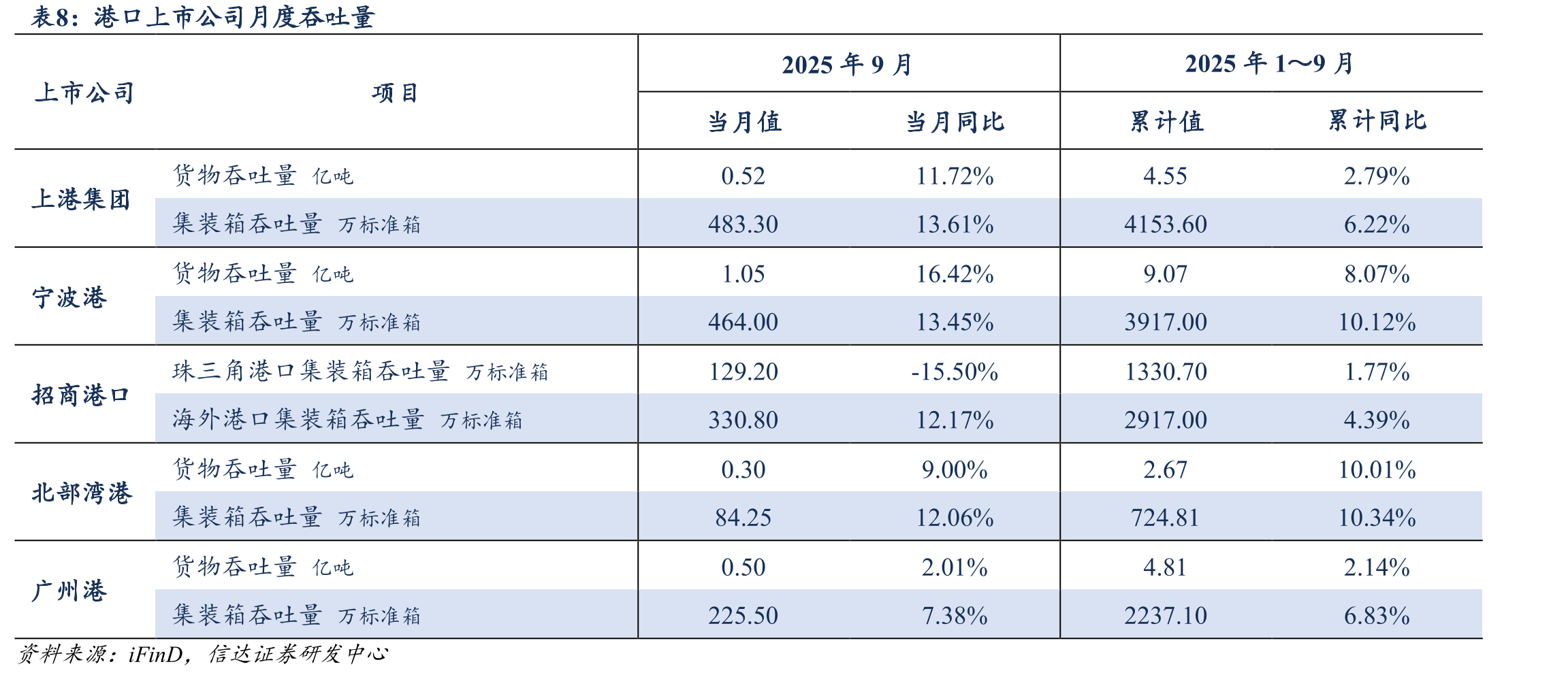 BDTI-TD3C航线（波斯湾→远东）TCE_第3页