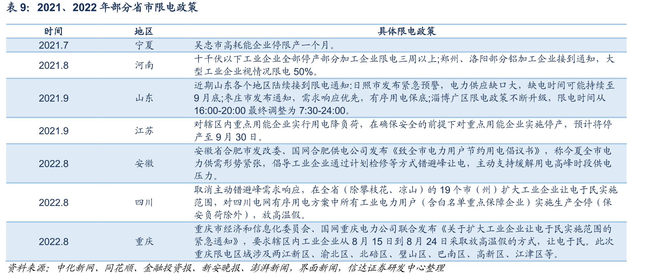 我国电力市场体系各功能模块_第2页
