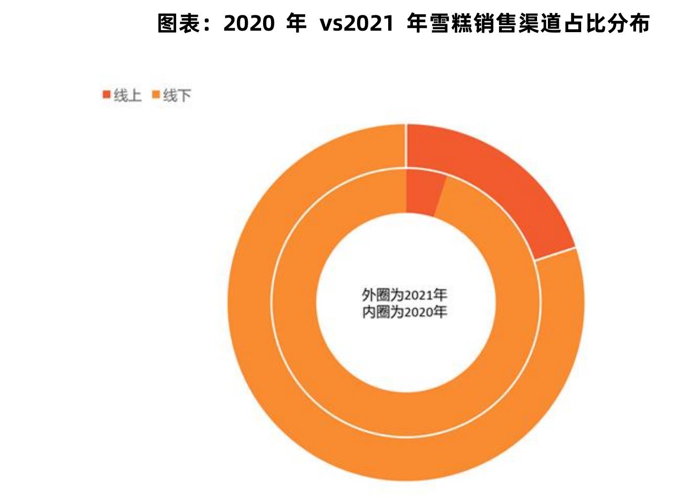图表：2023年1-4月在直播或自播的冰淇淋品牌数量_第3页
