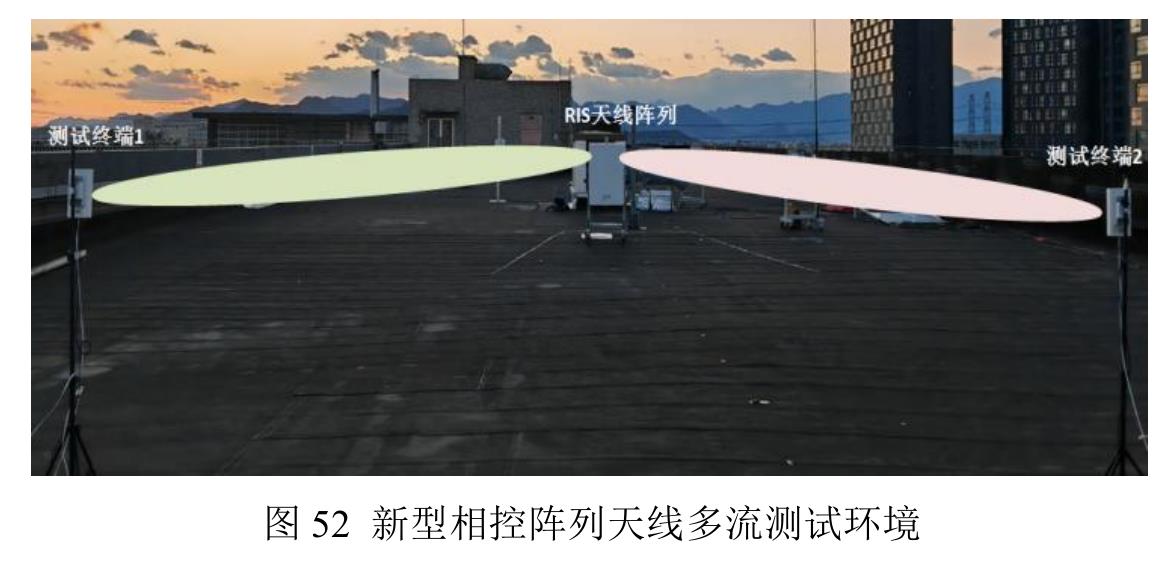 图4010GHz频段的超大规模混合RIS的拉远覆盖增强测试结果_第3页