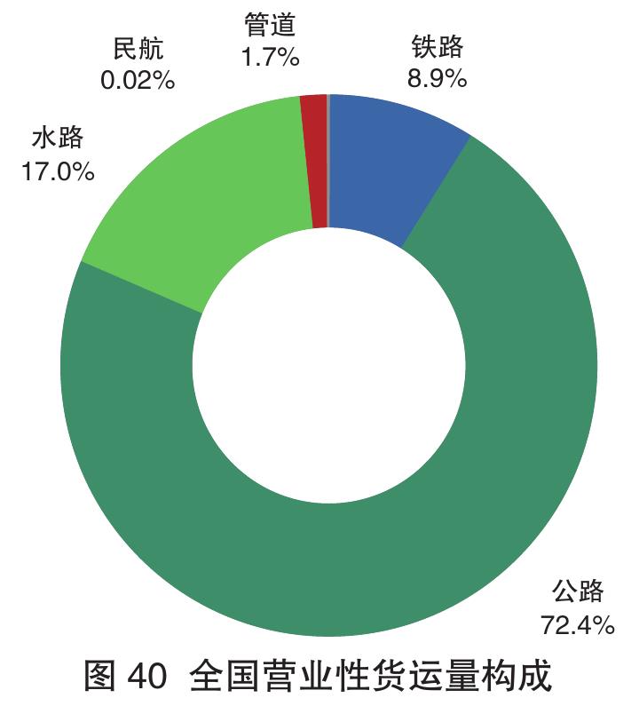 国IV 入国 国Ⅲ 图15 全国新生产机动车排放标准实施进度_第3页