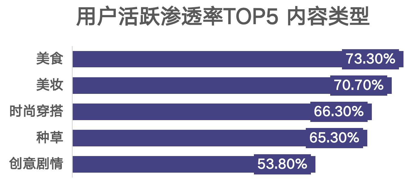 网络购物用户规模达_第4页