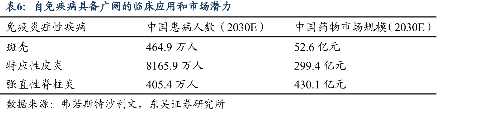 骨髓纤维化我国发病情况及药物市场规模_第2页