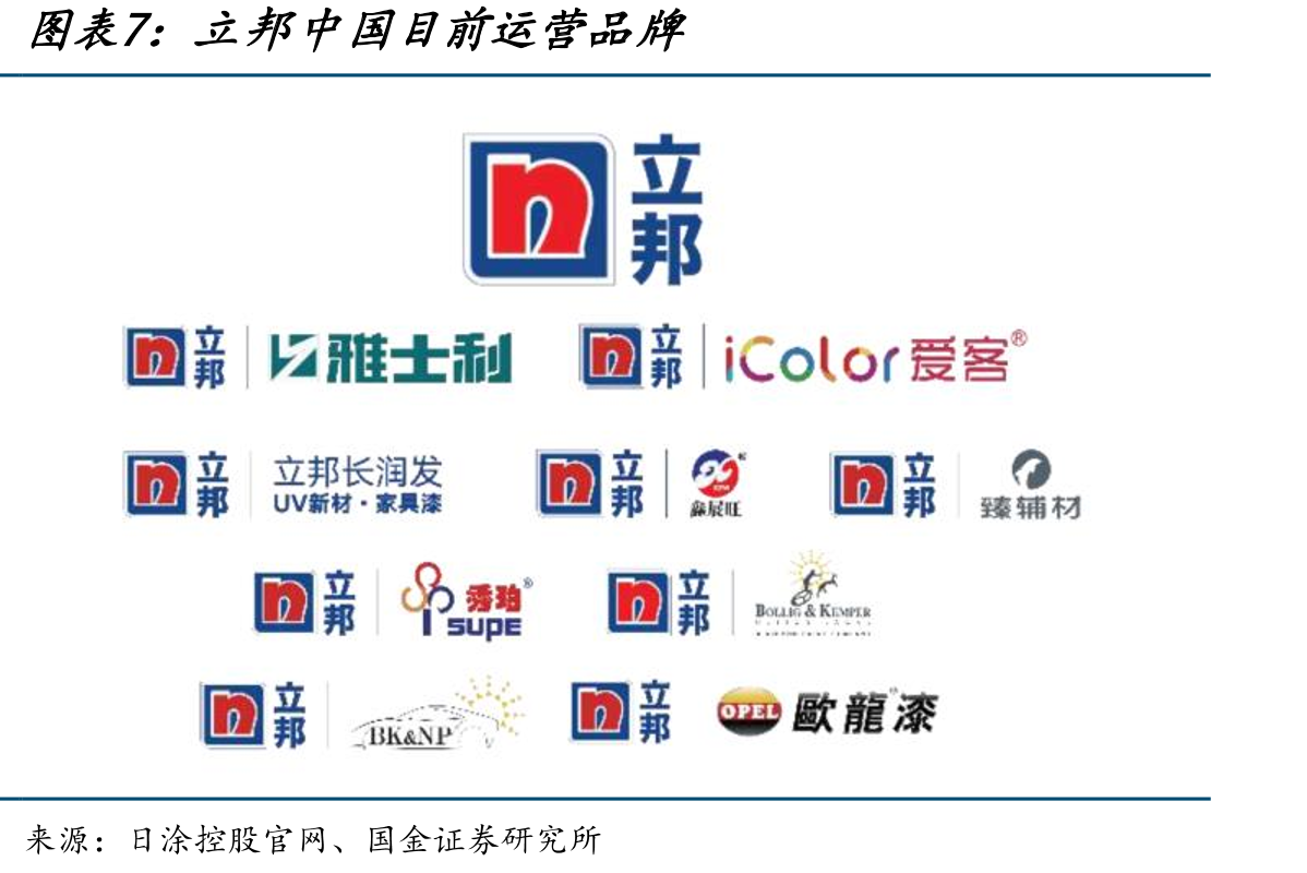 2019-2024年地产商TOP500建筑涂料类首选榜单_第5页