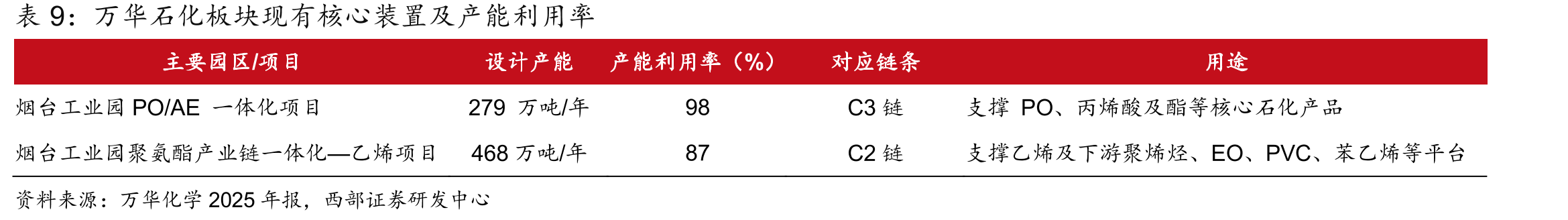 下游电动汽车销量及增速（全球）_第2页