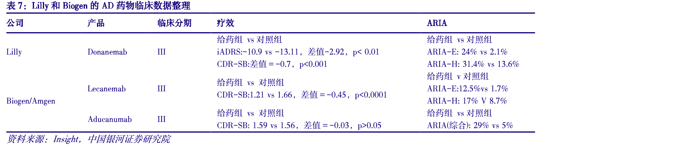 常用体液标志物检测技术对比_第4页