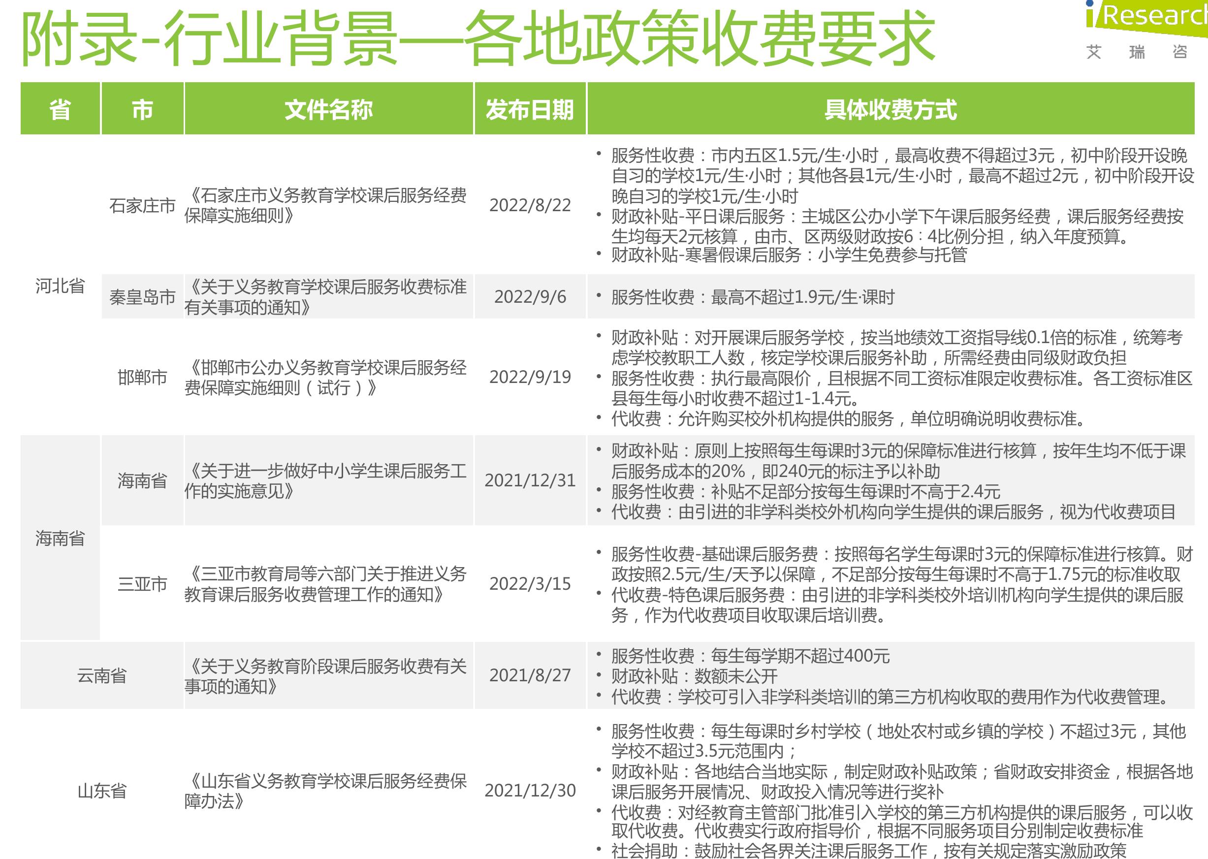 2022年日本放学后儿童俱乐部参与人数占比_第4页