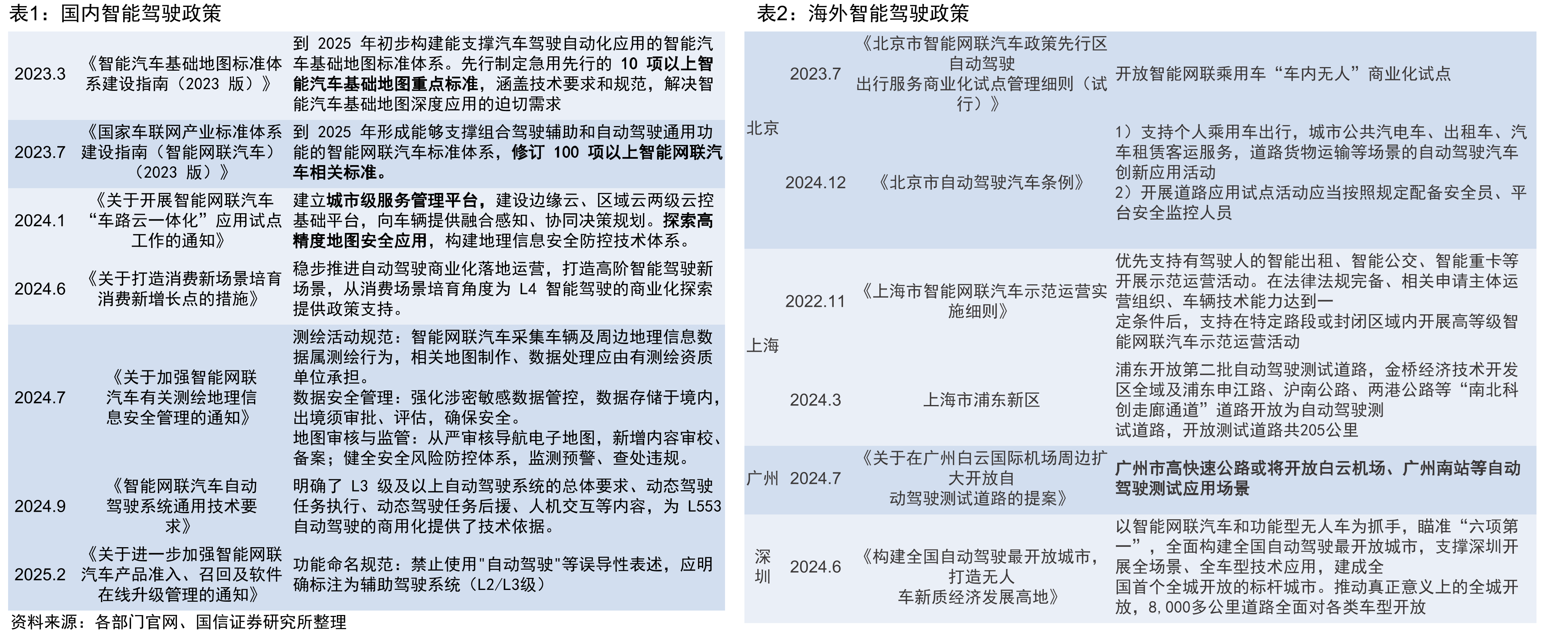 车载摄像头市场规模_第4页