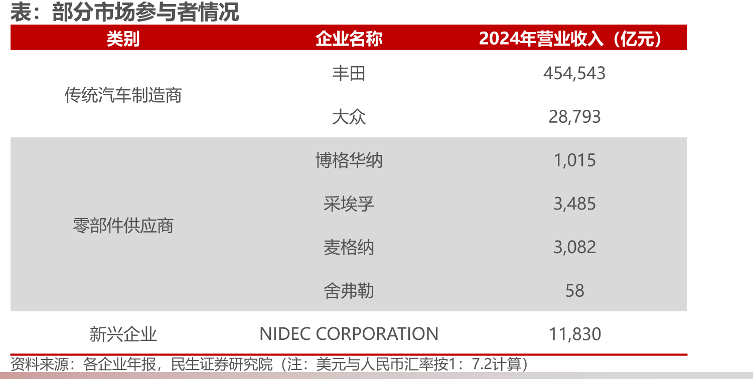 博格华纳Viper功率模块生产线落地苏州推动电驱动业务全面本土化_第4页