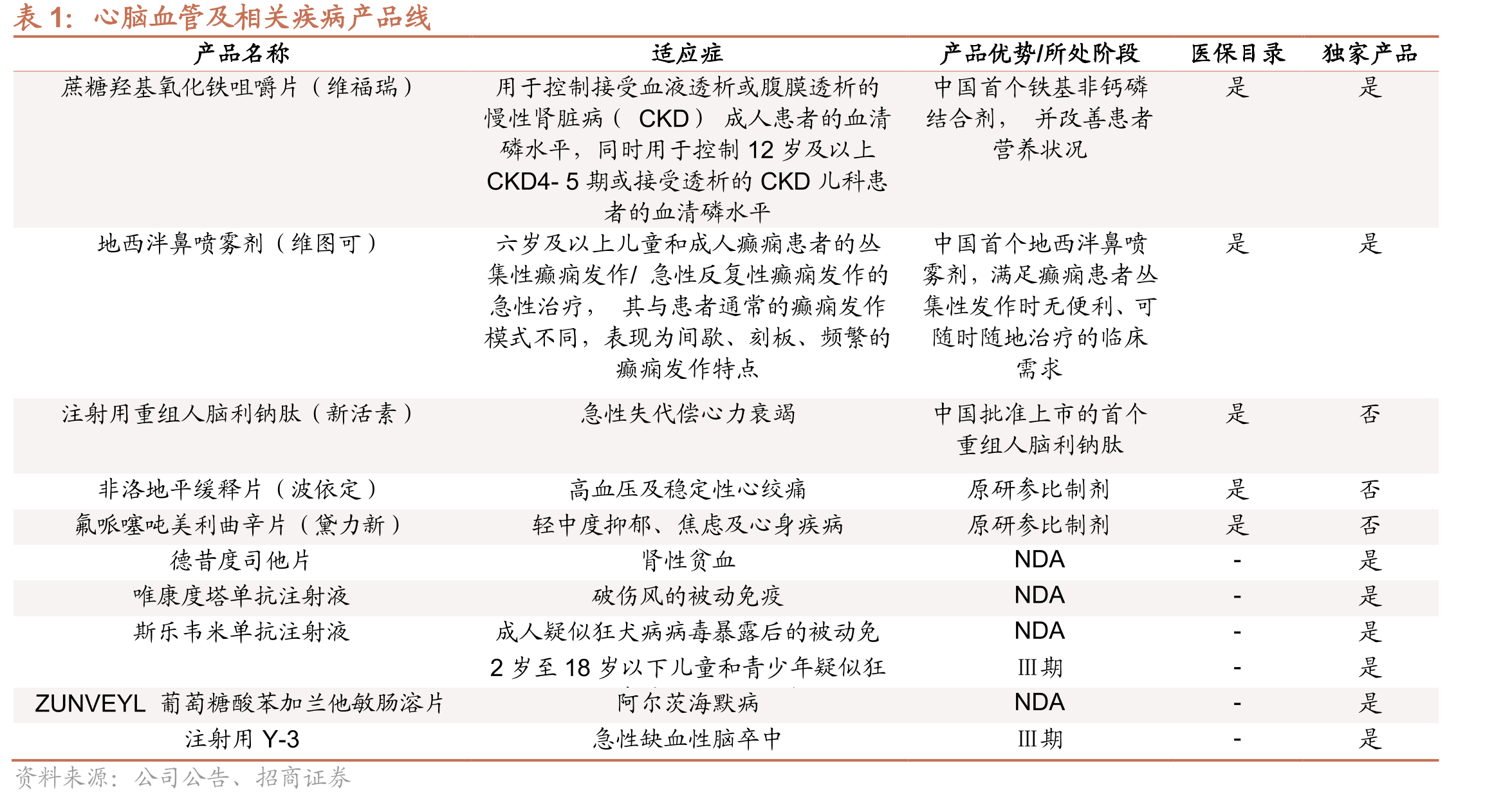 2020年全球不同区域痛风疾病发病率_第5页