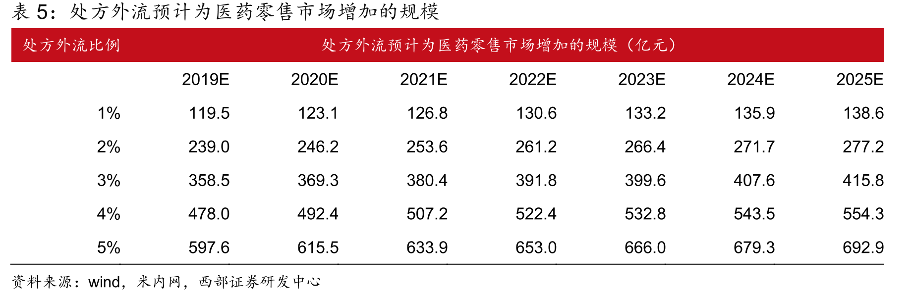 “舰群型”门店分布情况（不含加盟店）_第3页