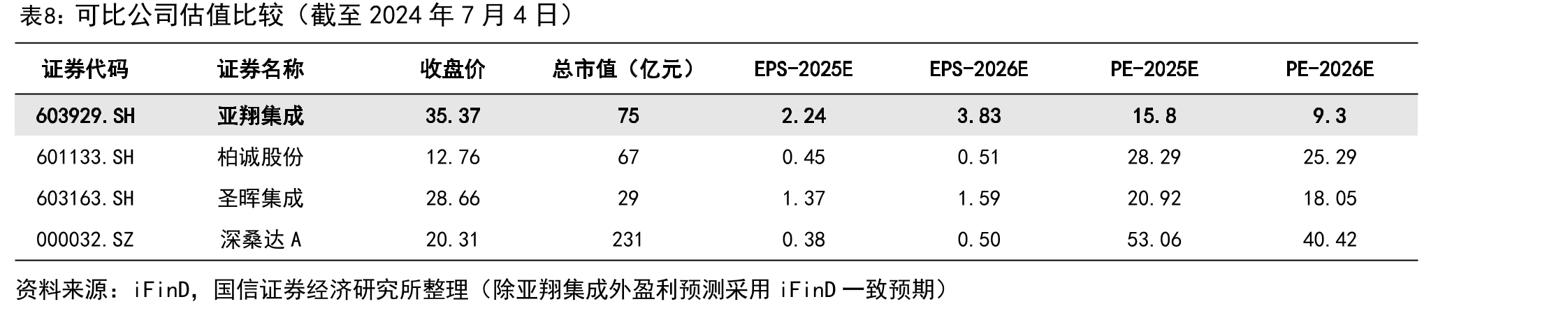 新加坡高等院校入学率接近100%（单位：%）_第3页