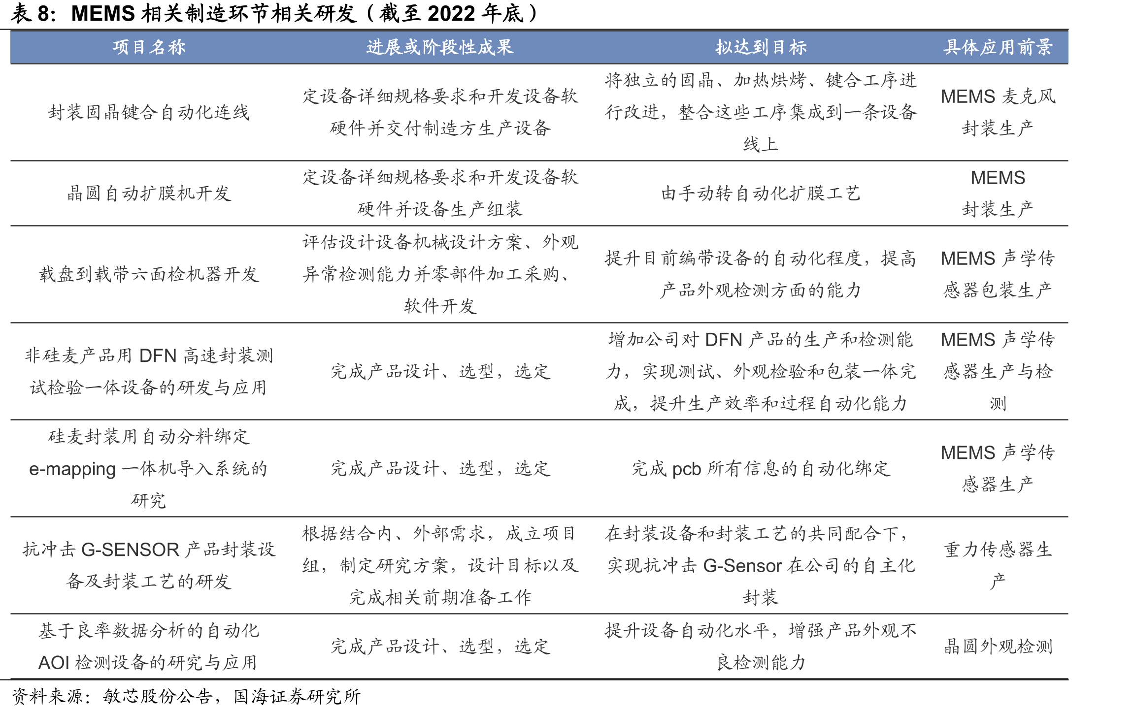 德斯倍营业收入及净利率情况_第3页