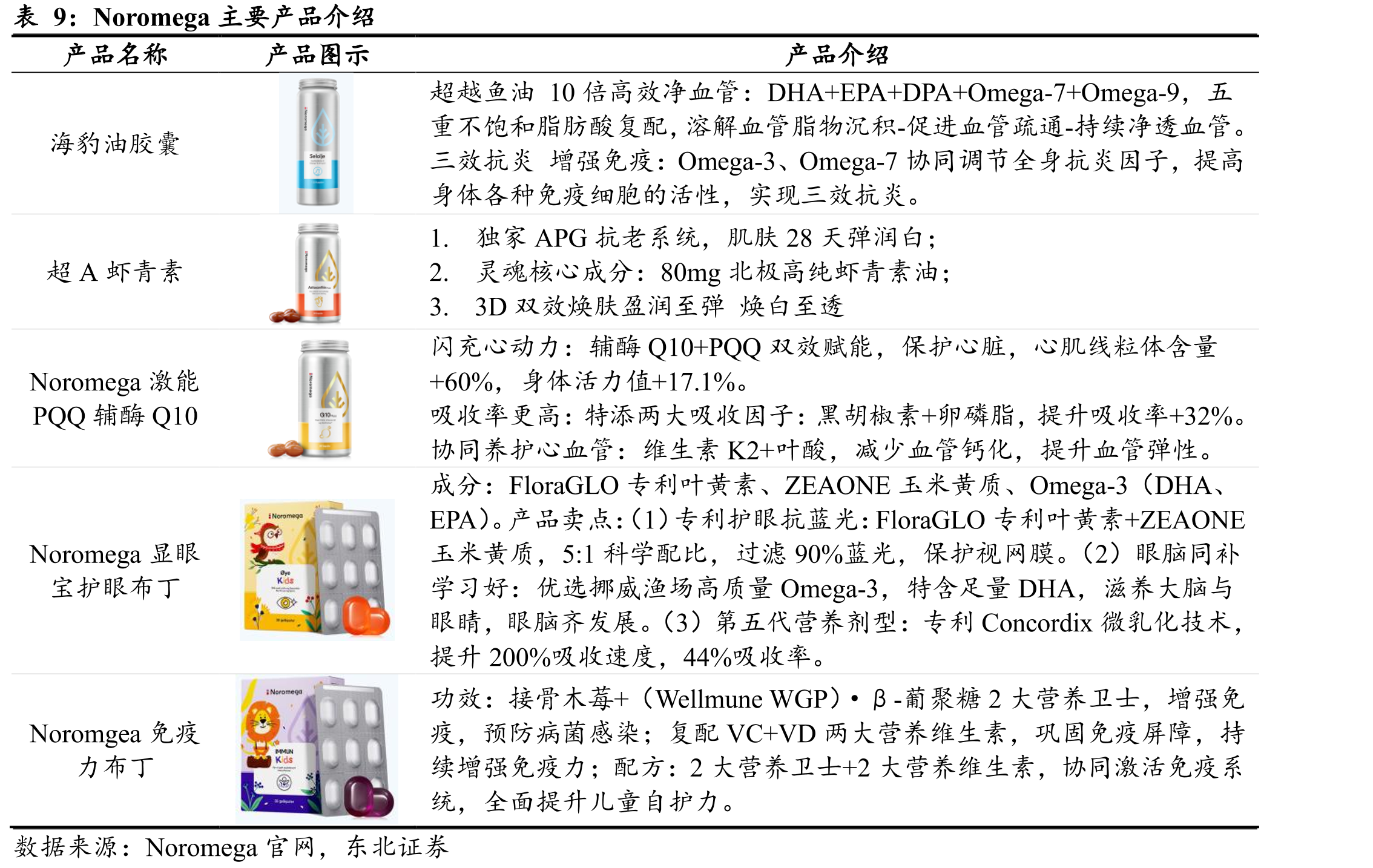 2020年8月用户画像年龄结构_第3页