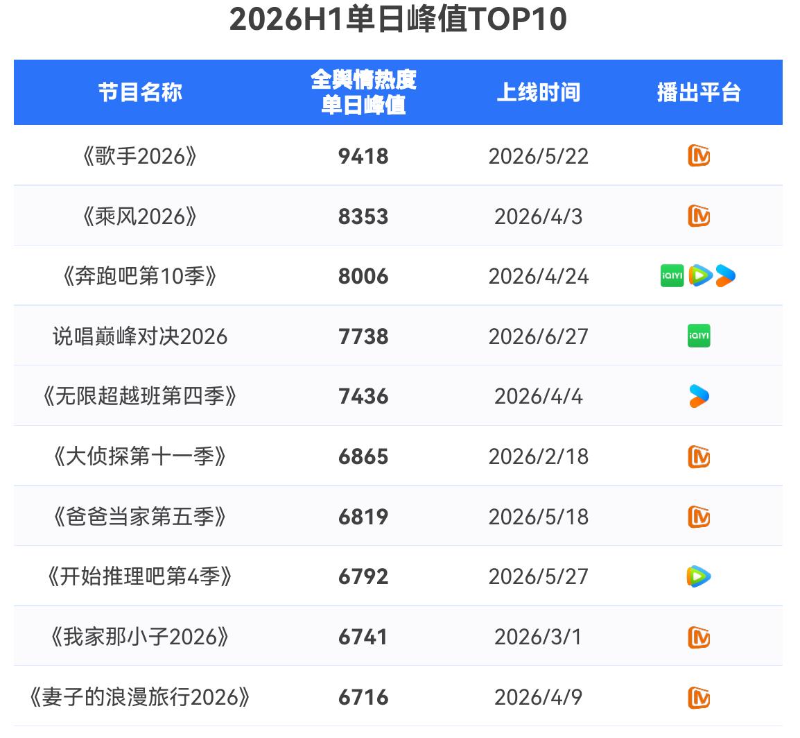 2026H1单日峰值TOP10