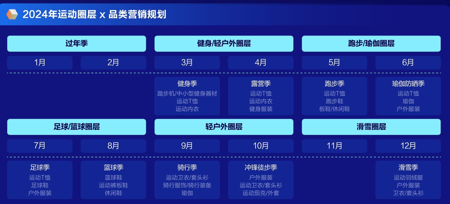 2023年全球部分国家的电子商务体育及户外用品市场预计收入（单位：亿美元）_第3页