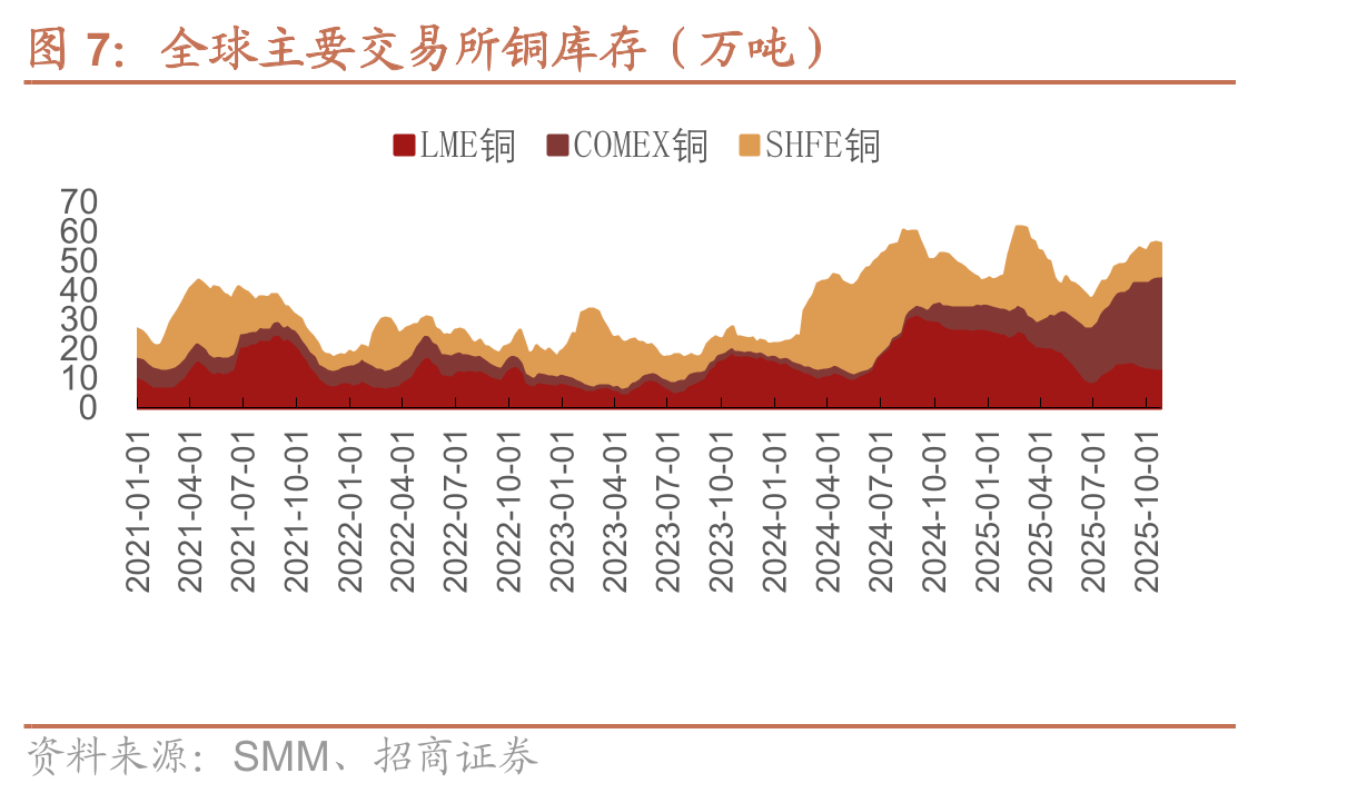 锂化合物价格走势（元/吨）_第5页