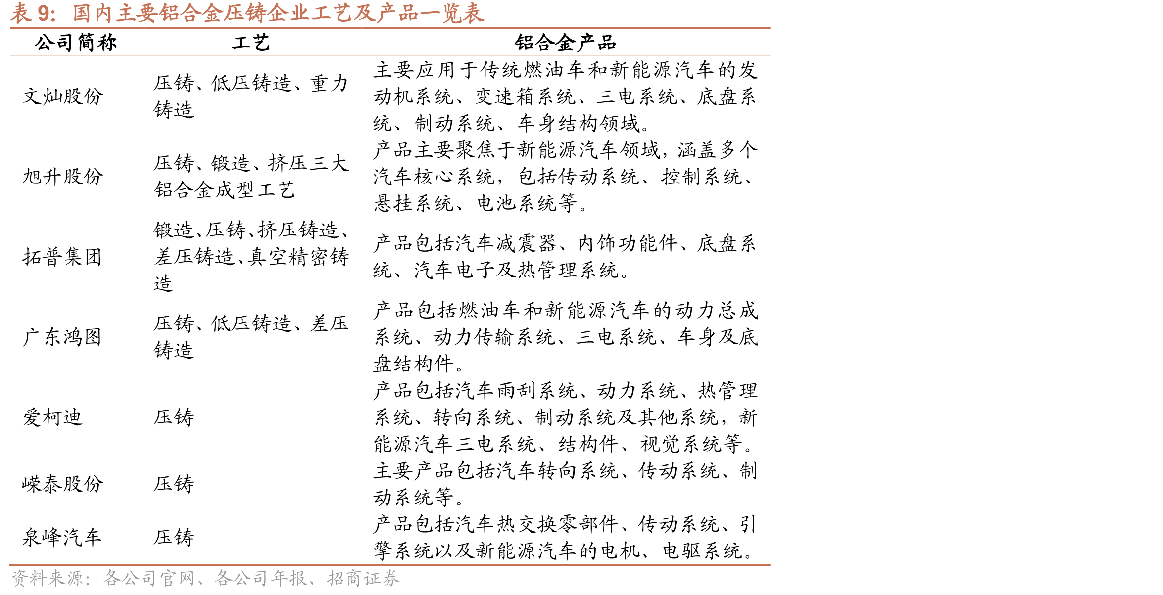 蔚来月度销量（辆）_第4页