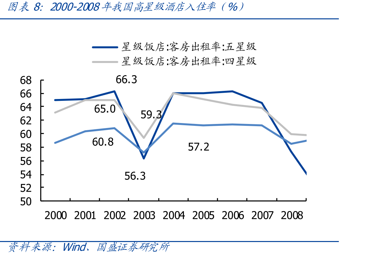 2019-nCoV各省分布情况_第3页