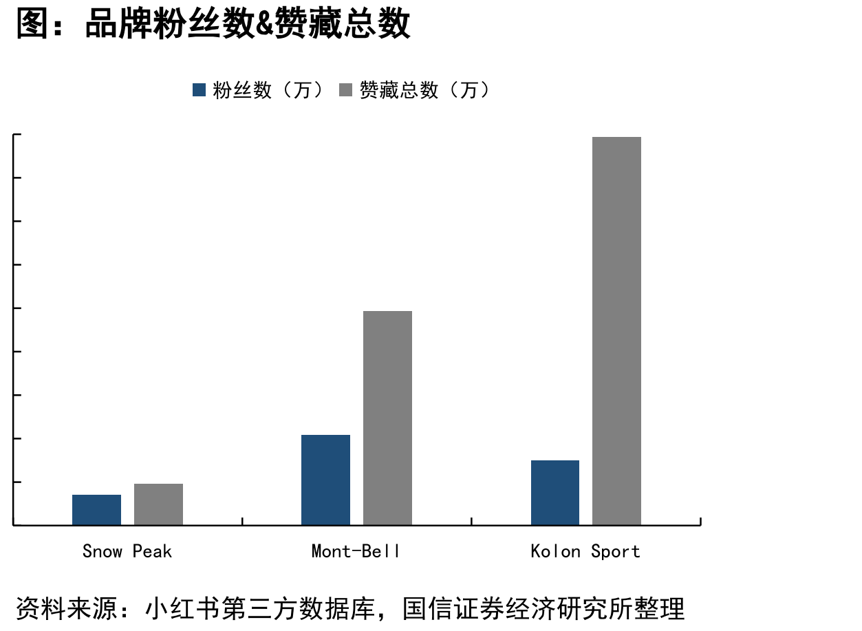 可隆中国电商三平台产品结构_第4页