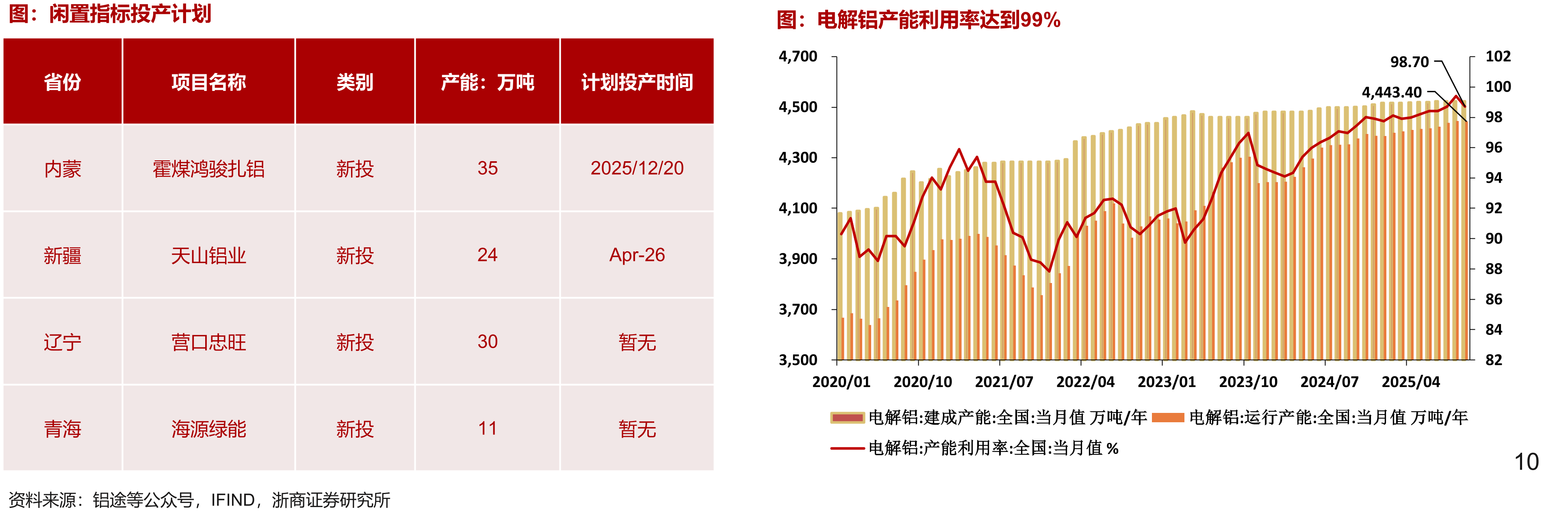 国网订单情况（2025年前五批订单累计同比增长30%，增量6.5万吨）_第4页