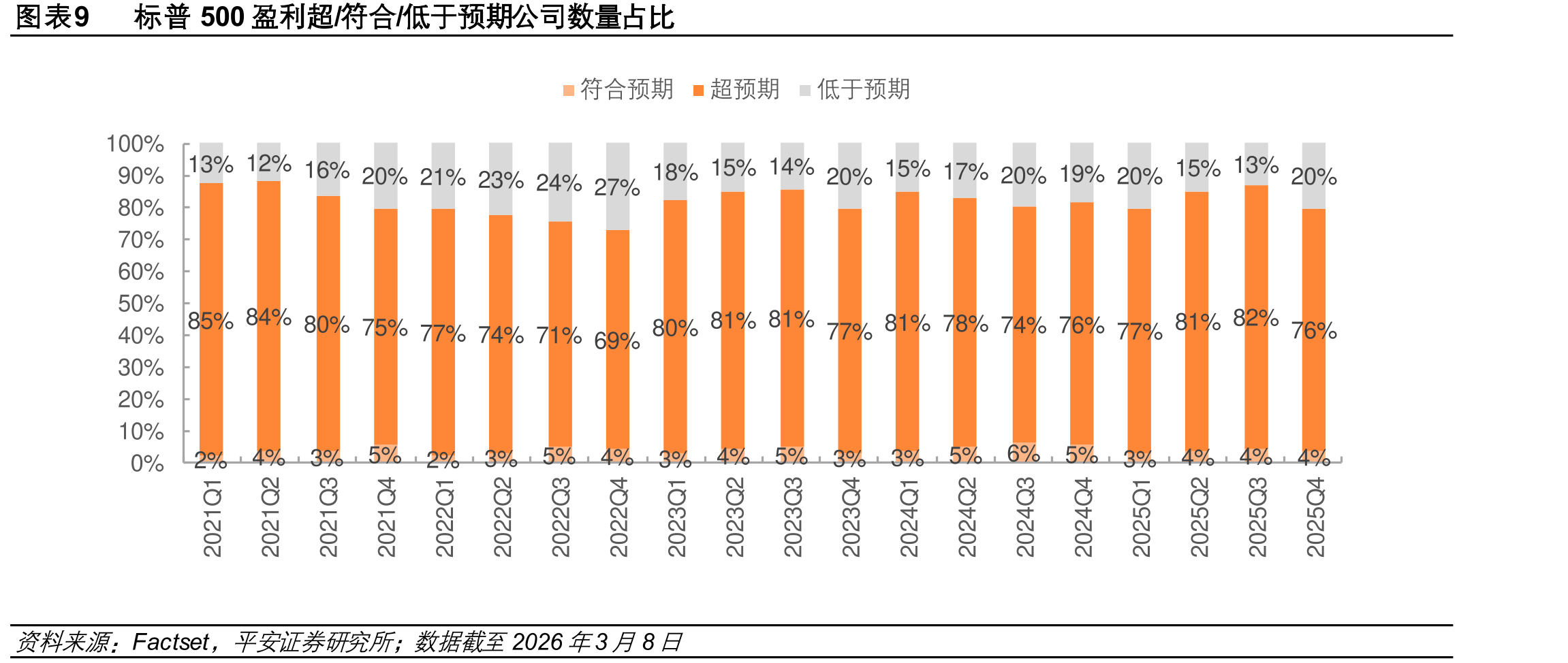 图表26标普500指数GICS一级行业EPS同比增速（%）_第4页