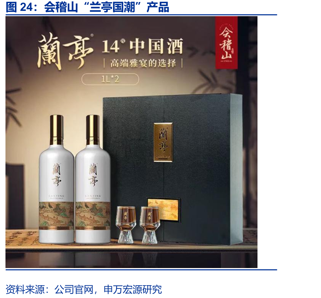 会稽山“兰亭国潮”产品