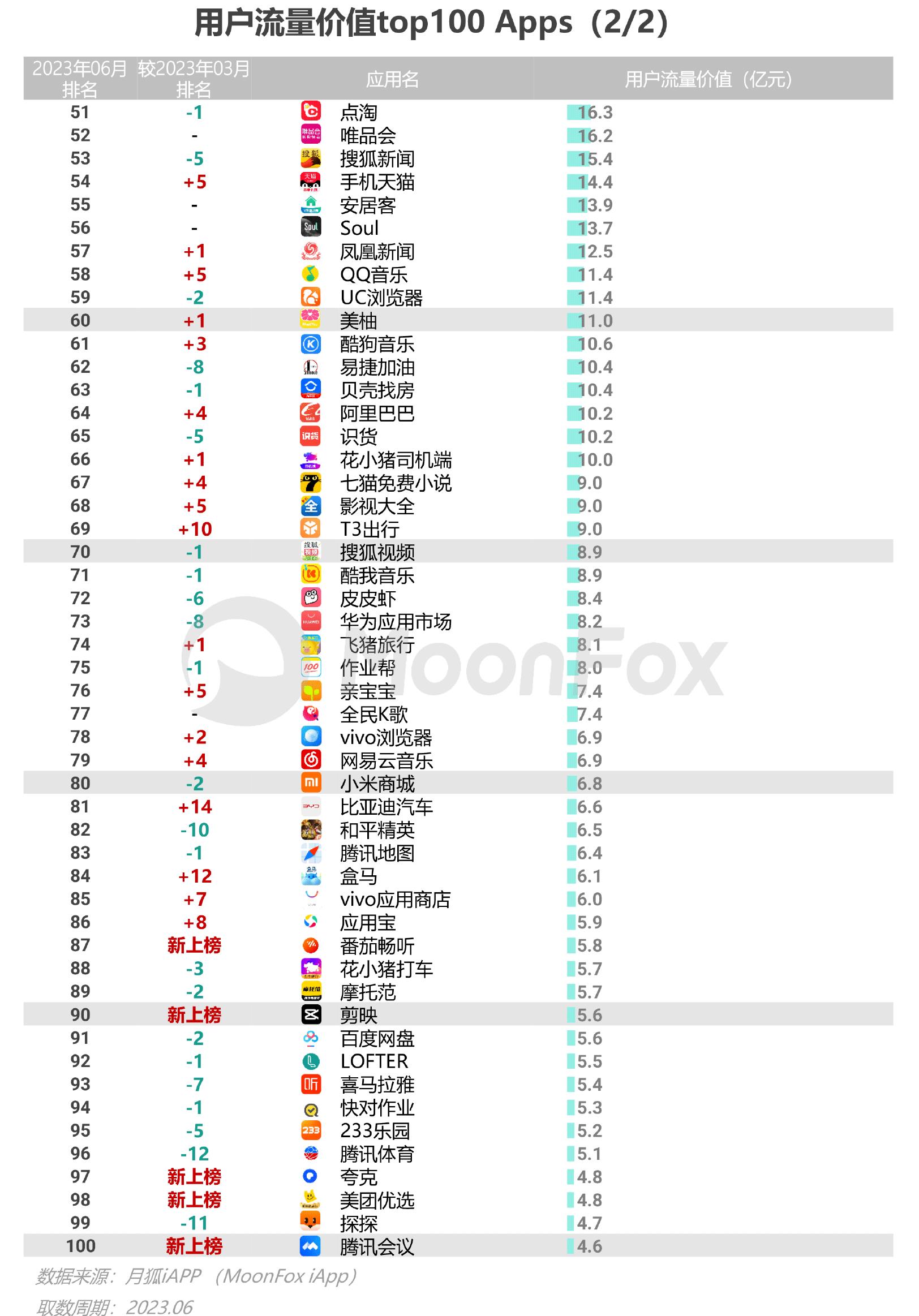 汽车资讯平台2023年Q2季均MAU对比(单位万)_第2页