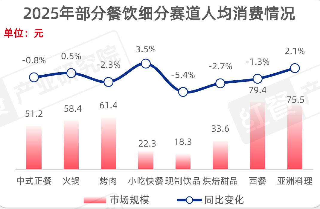 2025年全国各区域烤肉门店数占比分布情况_第3页