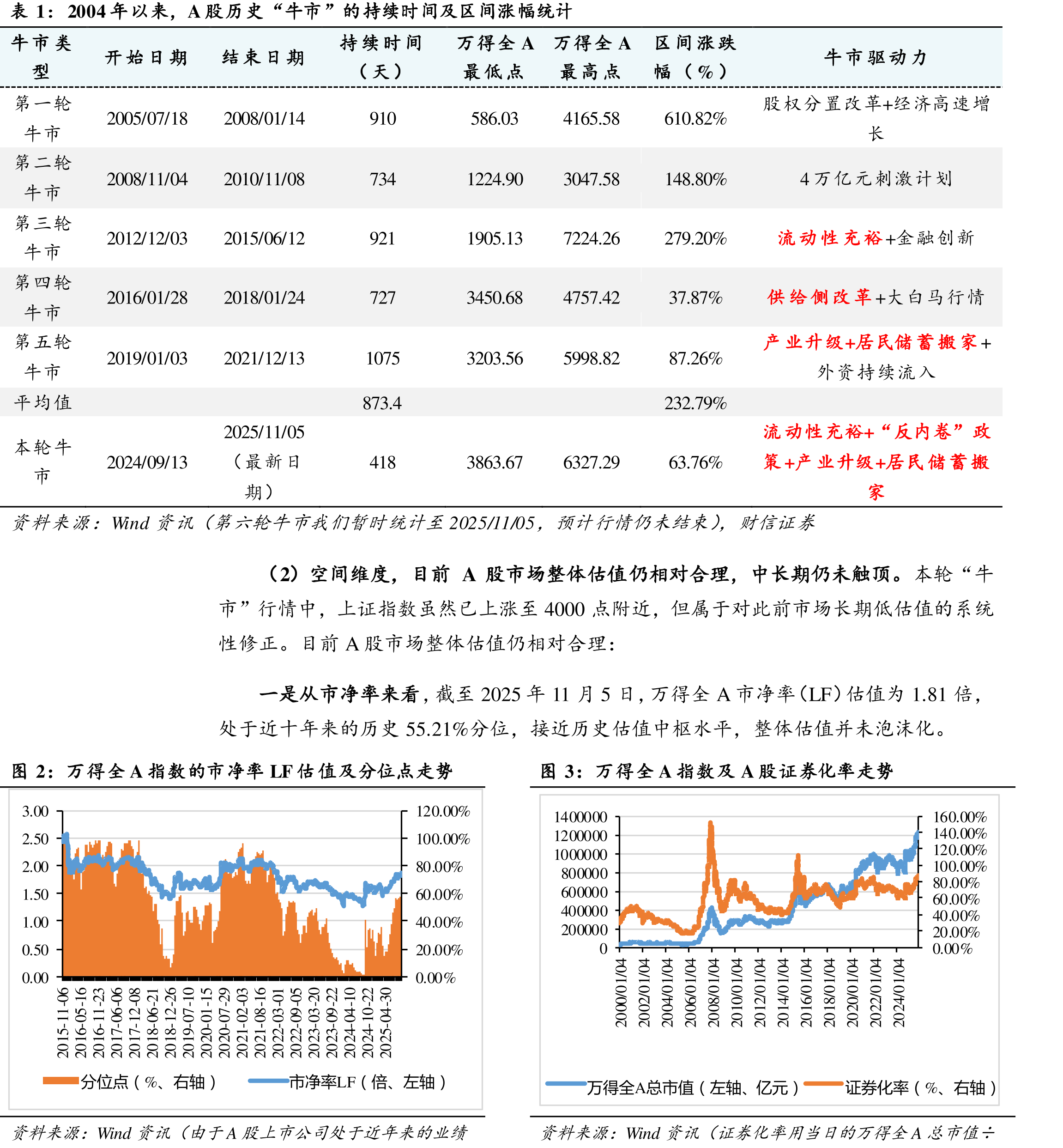 2025年上半年末，公募基金股票仓相对“股票市场标准行业配置比例”的差异情况_第4页