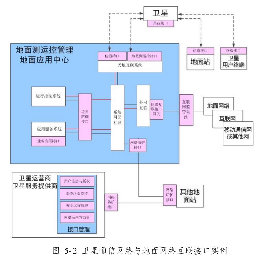 宽带全球卫星通信_第5页