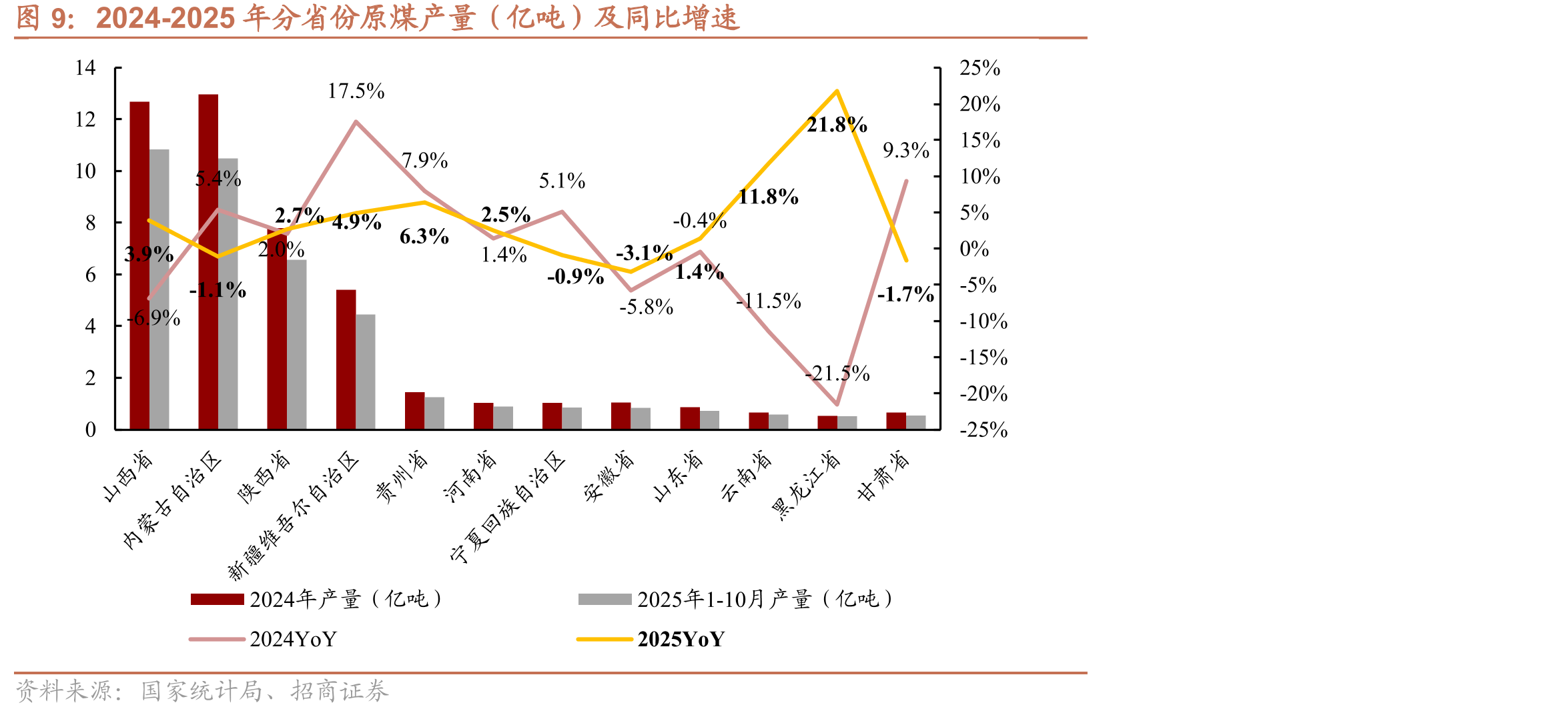 国内及进口Q5500动力煤CCI价格指数_第5页