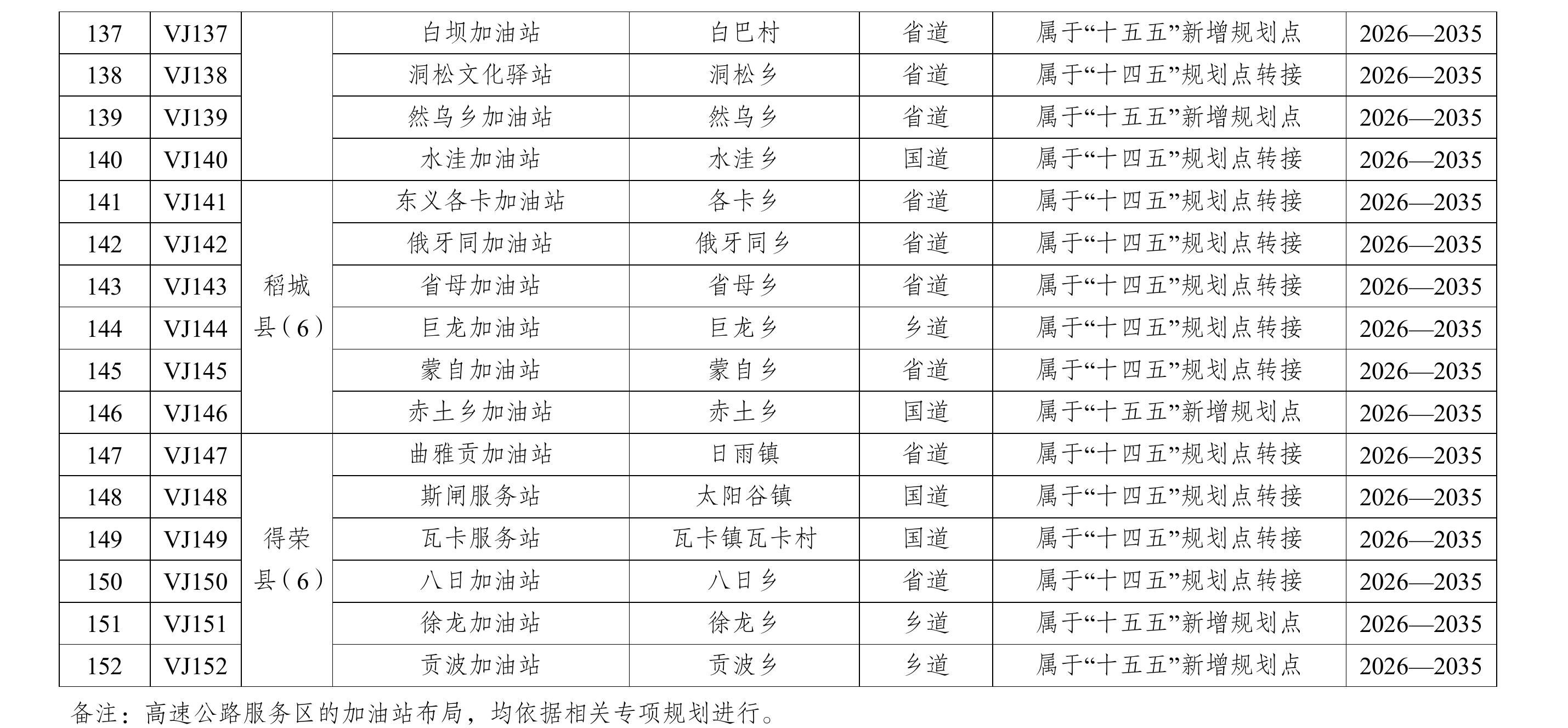 机动车保有量（万辆）_第2页