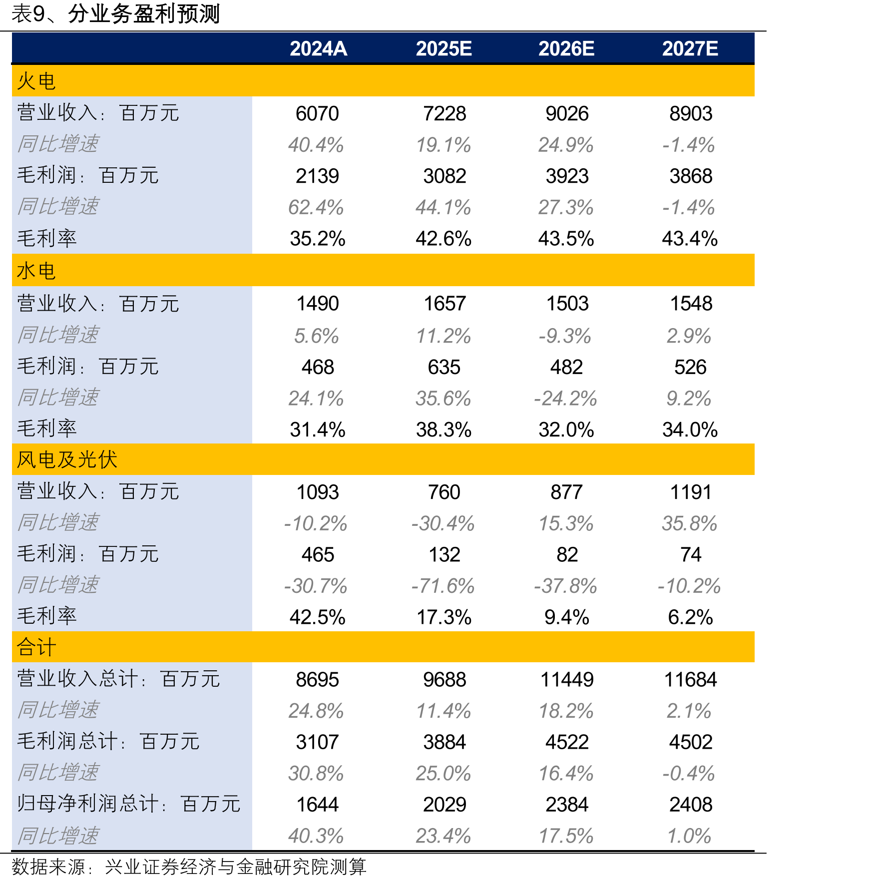 图11、2024-2028年常乐一期火电定价公式（元/兆瓦时）（横轴为甘肃省煤电中长期交易均价、纵轴为_第2页