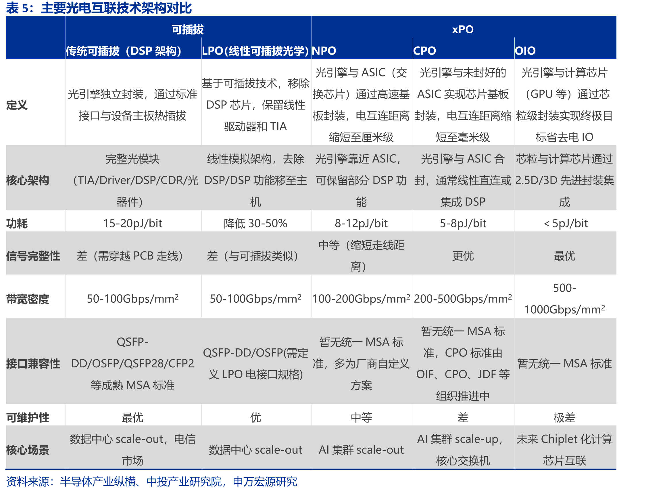全球FPC下游应用领域及占比（2024年，%）_第5页
