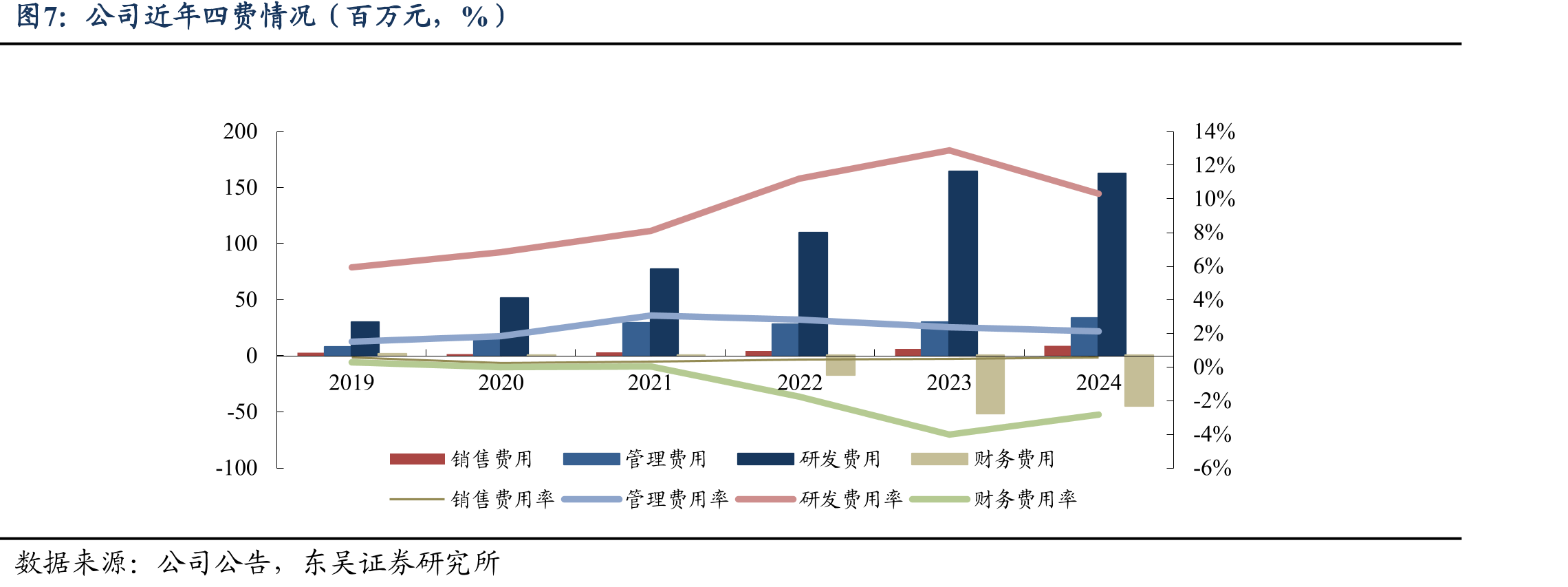 2024年无线麦克风市场不同用途销售占比_第4页