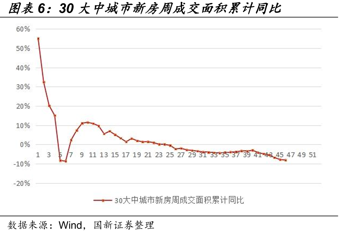 100大中城市土地成交建筑面积（万平方米）_第5页