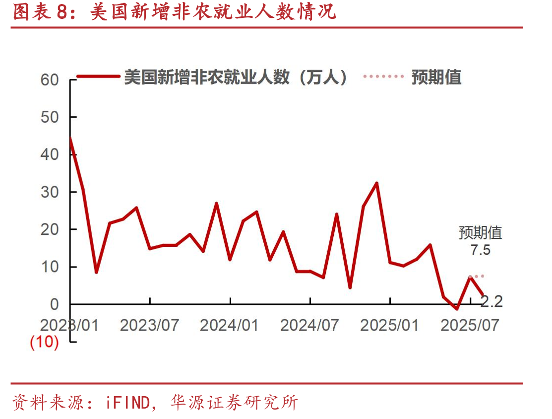 2025年10月FOMC单月利率变动概率_第3页
