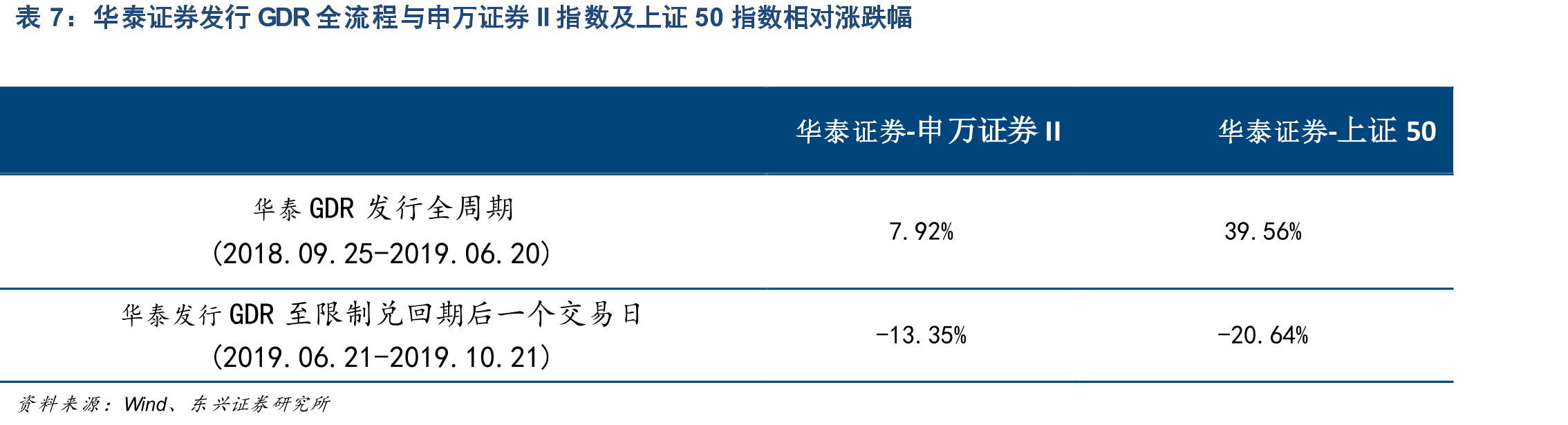 新保期交业务收入、增速及占比（2012A-2019A，百万_第5页