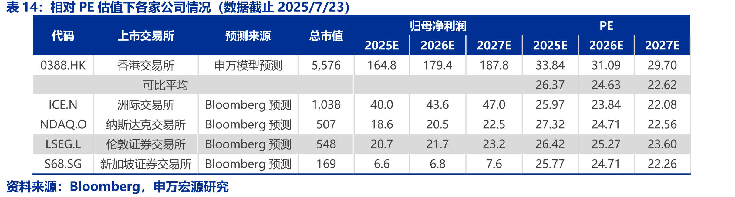 2014-2015年股市估值复盘（倍）_第5页