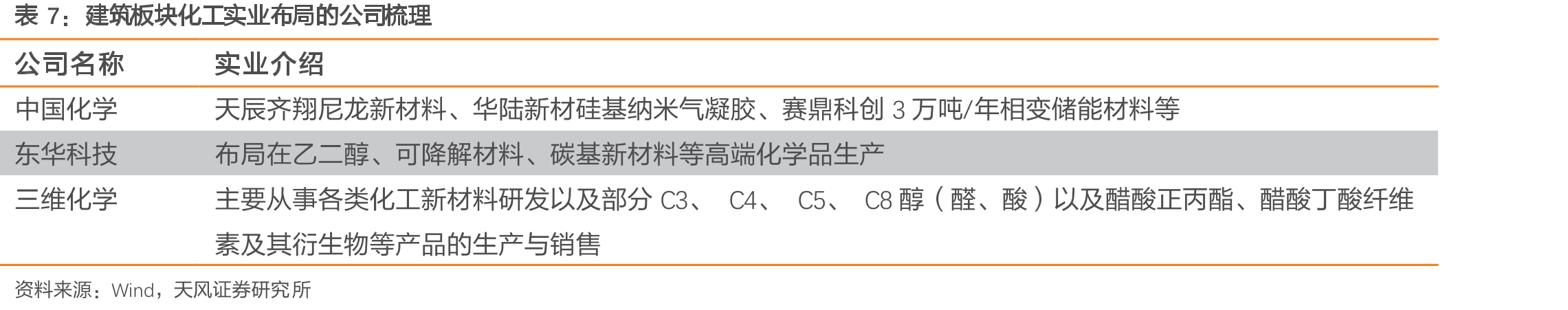 鸿路钢构吨净利、吨毛利与钢价走势_第4页