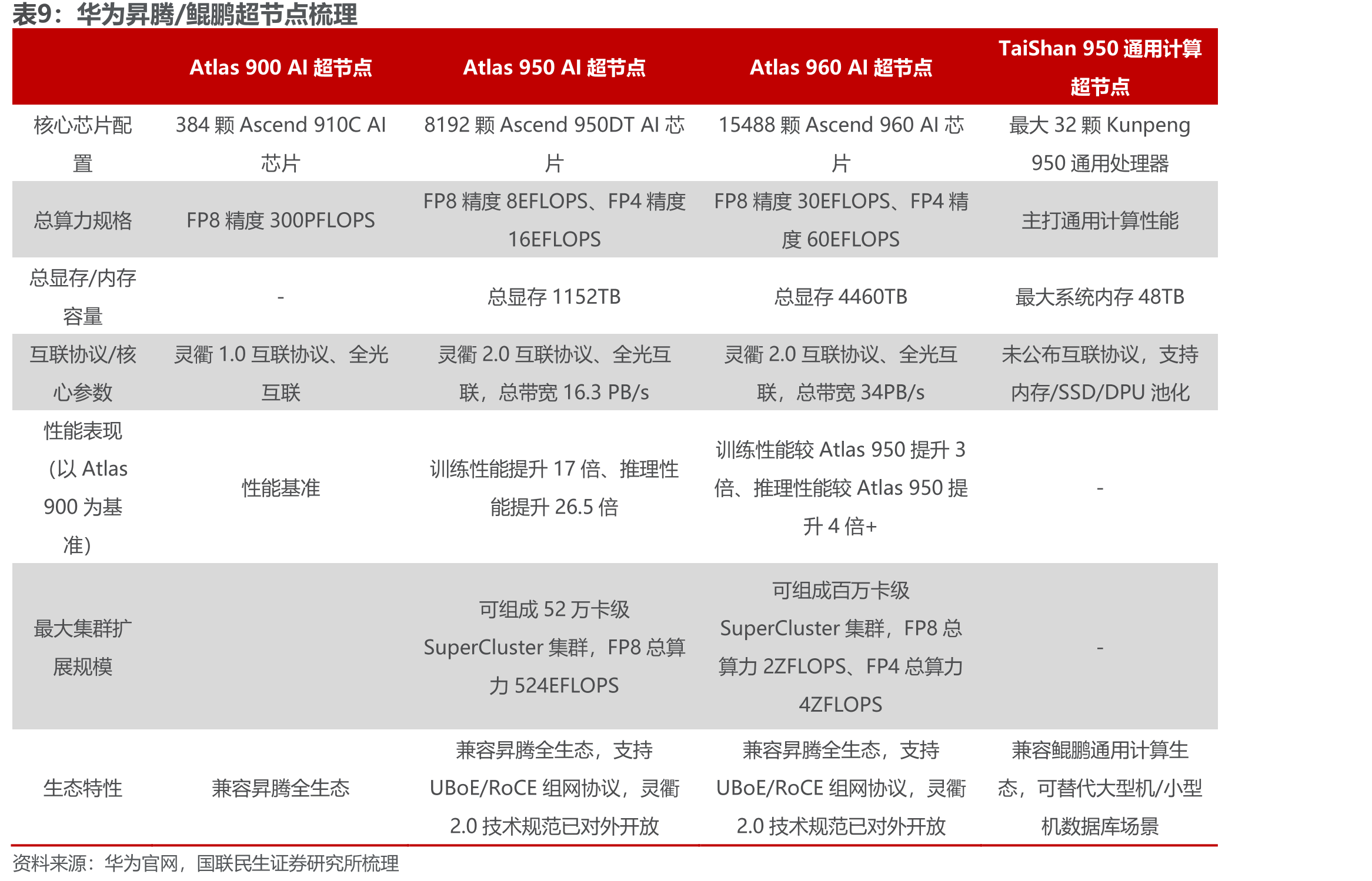 2026年4月，量子位智库统计入库的国内AI应用中，Web端总访问量以及APP端_第3页
