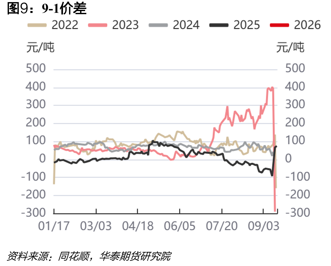 小颗粒波罗的海FOB-中国FOB-30_第2页