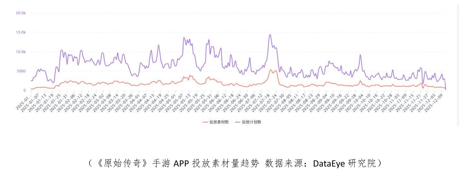 （国内传奇类IP价值趋势数据来源：艾瑞咨询）_第2页