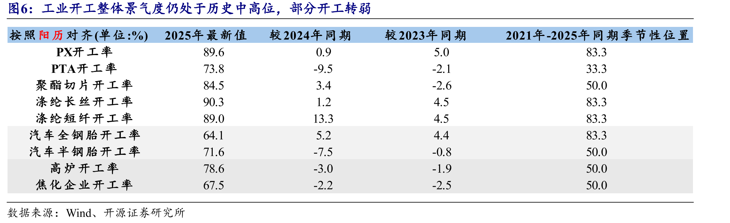 最近两周中国轻纺城成交量仍处历史低位_第5页