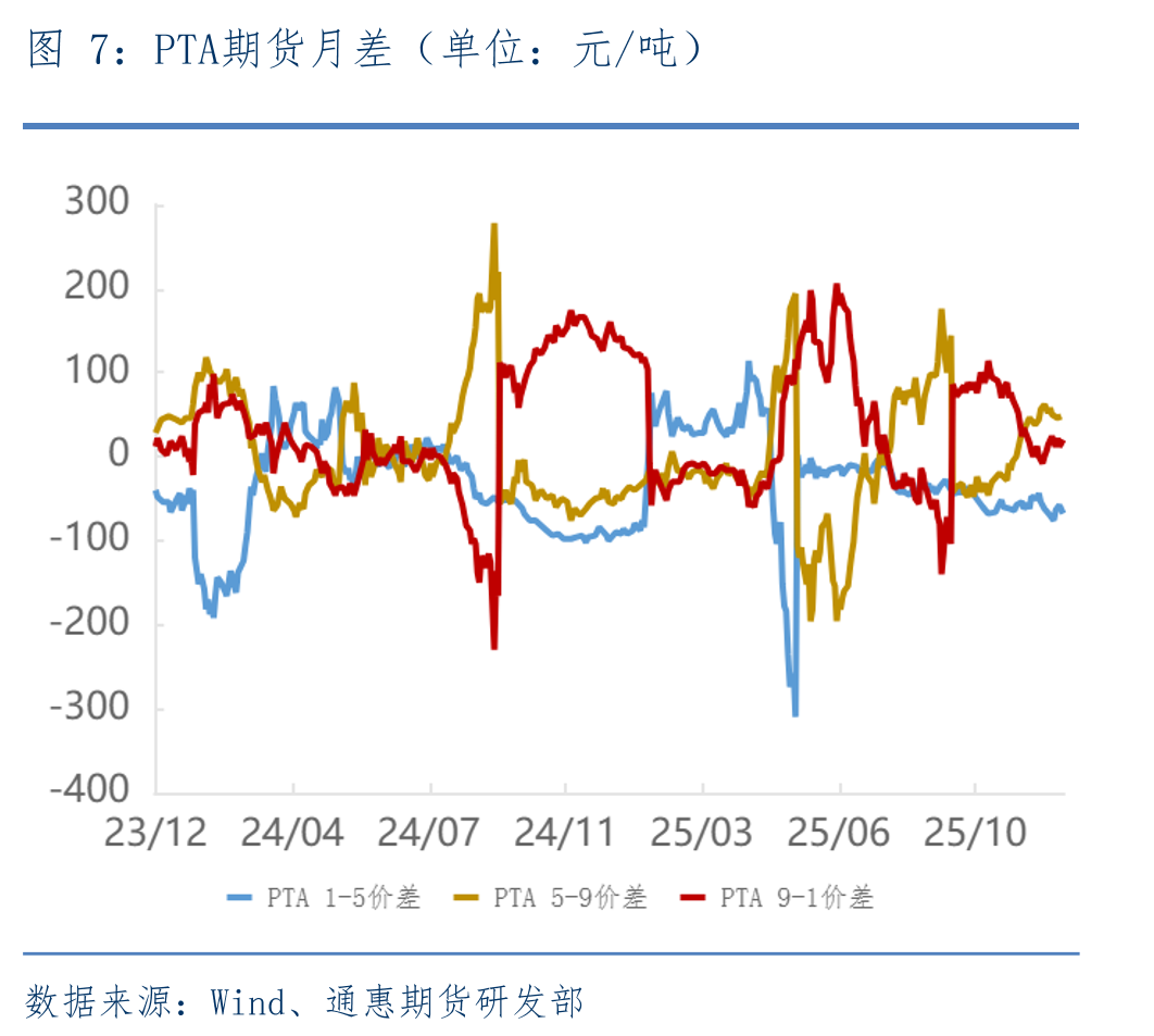聚酯产品库存天数（单位：天）_第4页